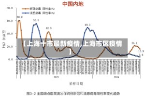 【上海十市最新疫情,上海市区疫情】