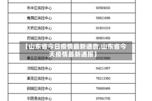 【山东省今日疫情最新通告,山东省今天疫情最新通报】