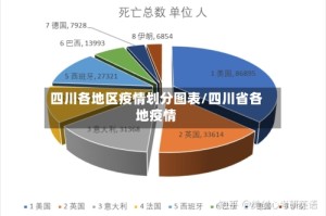四川各地区疫情划分图表/四川省各地疫情