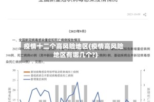 疫情十二个高风险地区(疫情高风险地区有哪几个?)