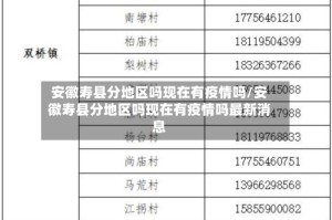 安徽寿县分地区吗现在有疫情吗/安徽寿县分地区吗现在有疫情吗最新消息