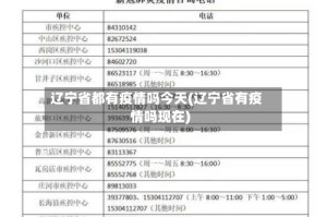 辽宁省都有疫情吗今天(辽宁省有疫情吗现在)