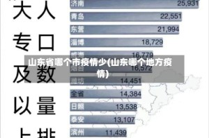 山东省哪个市疫情少(山东哪个地方疫情)