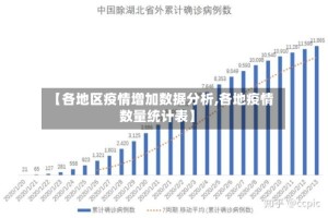 【各地区疫情增加数据分析,各地疫情数量统计表】
