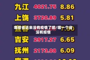 哪些省近来没有疫情了呢/哪一个省没有疫情
