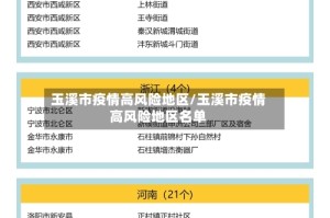 玉溪市疫情高风险地区/玉溪市疫情高风险地区名单