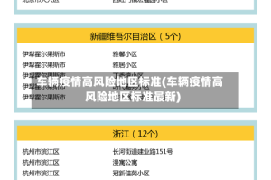 车辆疫情高风险地区标准(车辆疫情高风险地区标准最新)