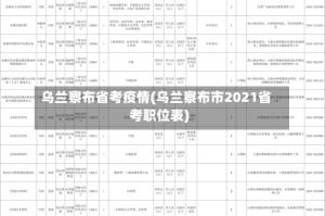 乌兰察布省考疫情(乌兰察布市2021省考职位表)