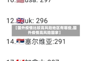 【国外疫情比较高风险地区有哪些,国外疫情高风险国家】