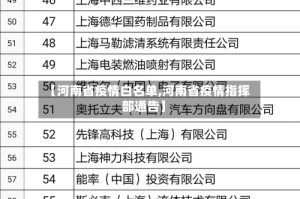 【河南省疫情白名单,河南省疫情指挥部通告】