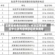 云南省疫情防控提示/关注云南省疾控中心发布疫情防控紧急提醒