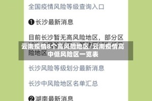 云南疫情8个高风险地区/云南疫情高中低风险区一览表