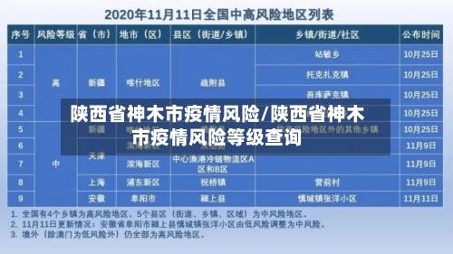 陕西省神木市疫情风险/陕西省神木市疫情风险等级查询-第1张图片