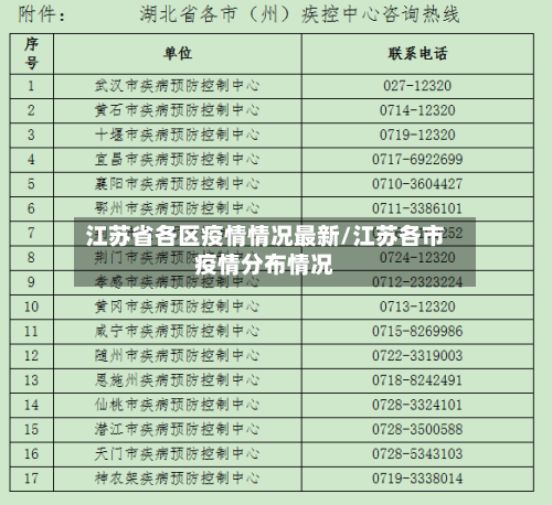 江苏省各区疫情情况最新/江苏各市疫情分布情况-第1张图片