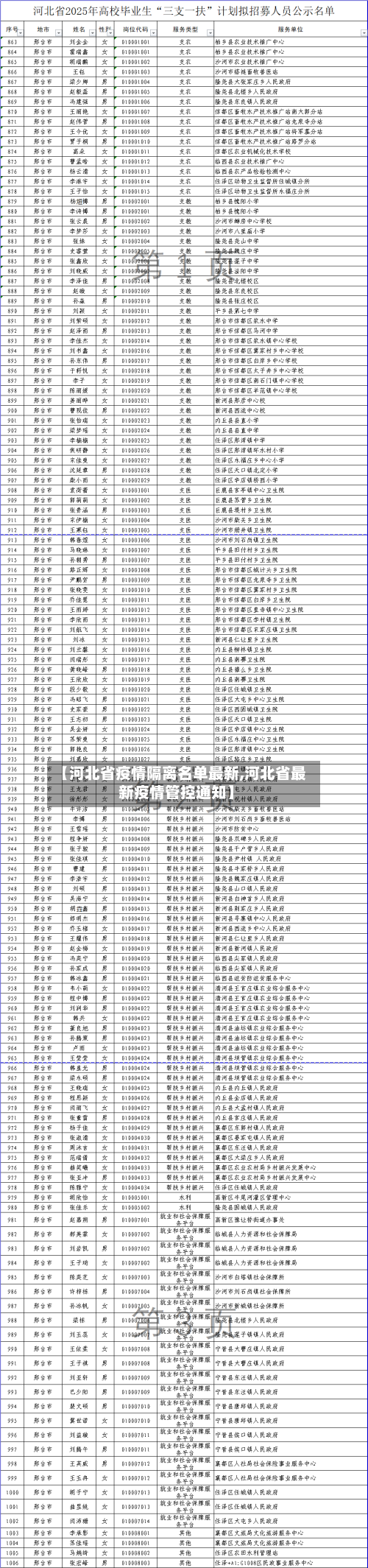 【河北省疫情隔离名单最新,河北省最新疫情管控通知】-第3张图片