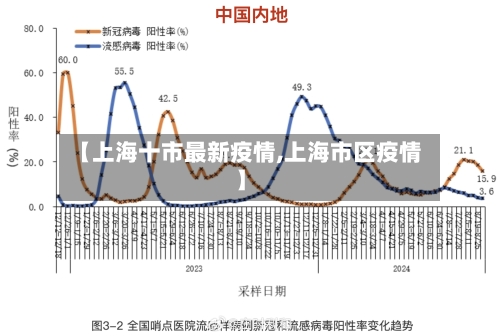 【上海十市最新疫情,上海市区疫情】-第1张图片