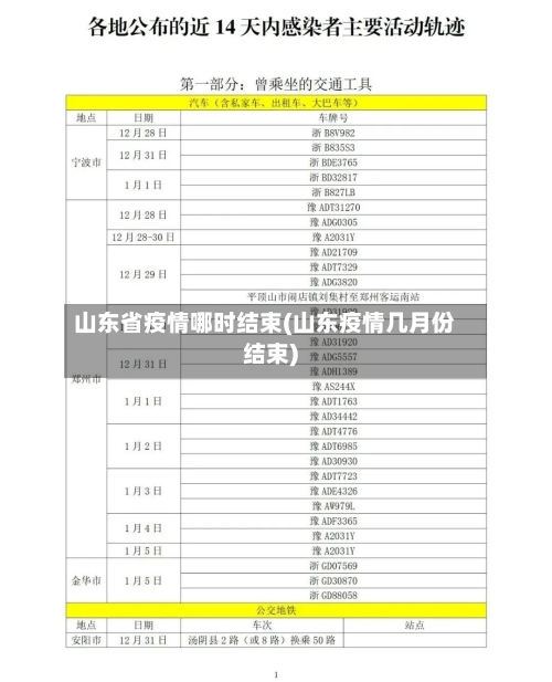 山东省疫情哪时结束(山东疫情几月份结束)-第1张图片