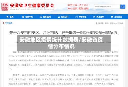 安徽地区疫情统计数据表/安徽省疫情分布情况-第2张图片