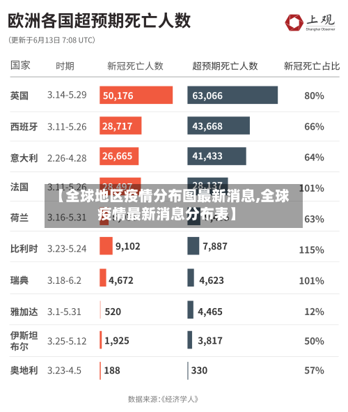 【全球地区疫情分布图最新消息,全球疫情最新消息分布表】-第1张图片