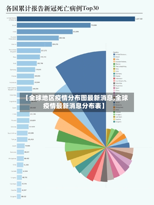 【全球地区疫情分布图最新消息,全球疫情最新消息分布表】-第2张图片