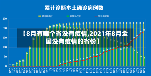 【8月有哪个省没有疫情,2021年8月全国没有疫情的省份】-第1张图片