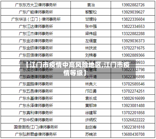 【江门市疫情中高风险地区,江门市疫情等级】-第1张图片