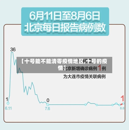 【十号能不能清零疫情地区,十号的疫情】-第1张图片
