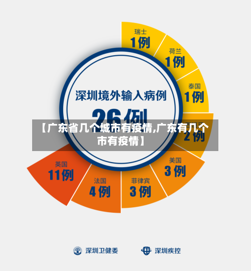 【广东省几个城市有疫情,广东有几个市有疫情】-第3张图片