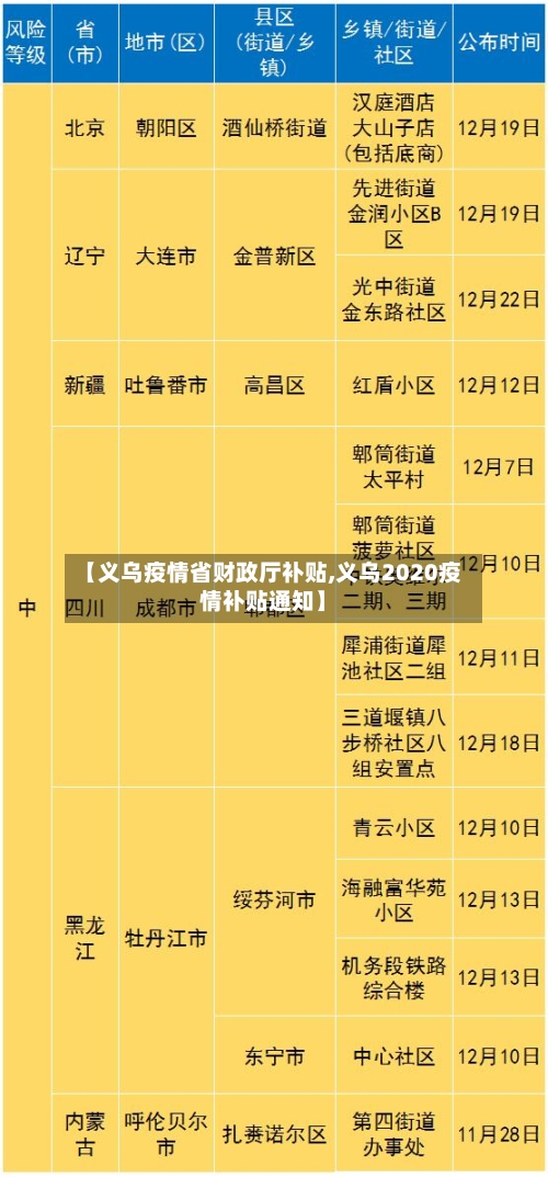 【义乌疫情省财政厅补贴,义乌2020疫情补贴通知】-第2张图片