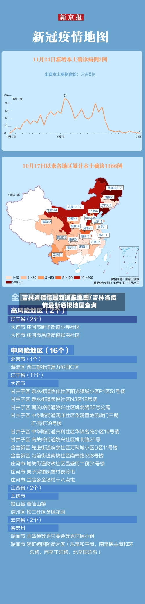 吉林省疫情最新通报地图/吉林省疫情最新通报地图查询-第3张图片