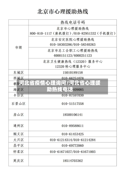 河北省疫情心理询问/河北省心理援助热线电话-第3张图片