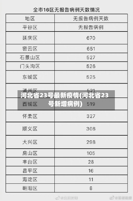 河北省23号最新疫情(河北省23号新增病例)-第2张图片