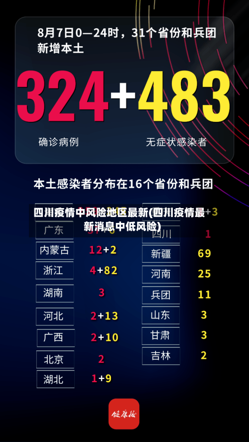四川疫情中风险地区最新(四川疫情最新消息中低风险)-第1张图片