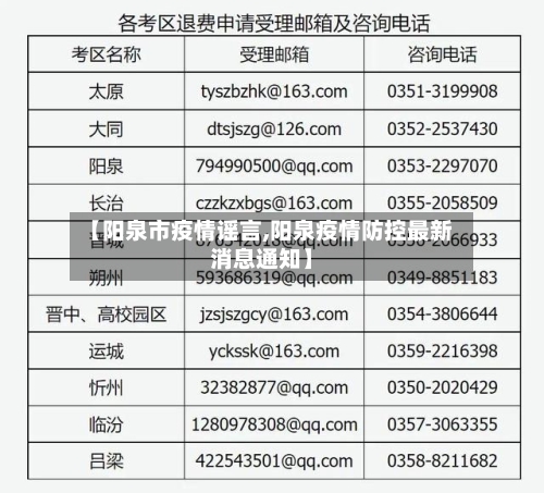 【阳泉市疫情谣言,阳泉疫情防控最新消息通知】-第1张图片