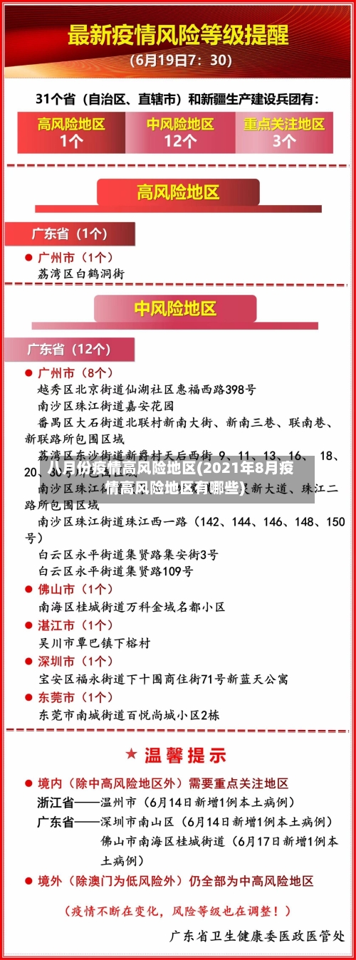 八月份疫情高风险地区(2021年8月疫情高风险地区有哪些)-第2张图片