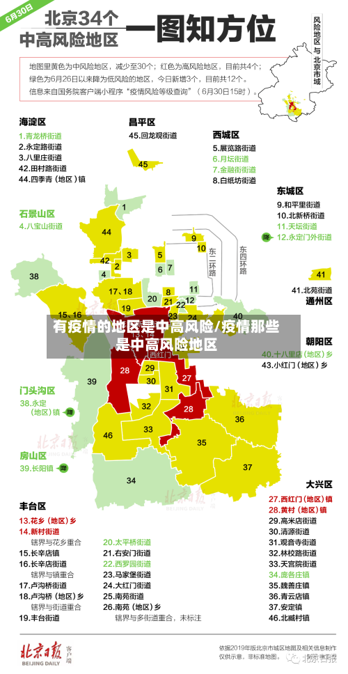 有疫情的地区是中高风险/疫情那些是中高风险地区-第2张图片