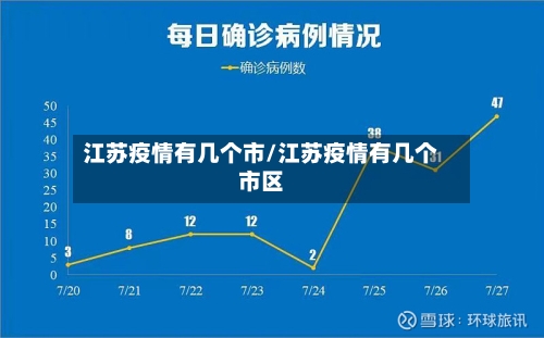 江苏疫情有几个市/江苏疫情有几个市区-第1张图片