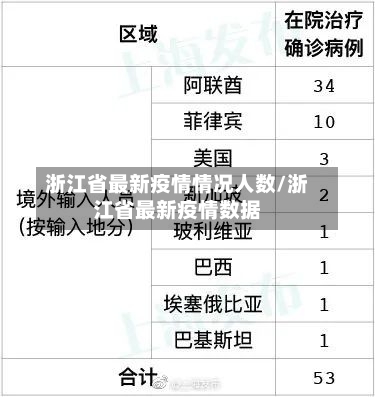 浙江省最新疫情情况人数/浙江省最新疫情数据-第1张图片