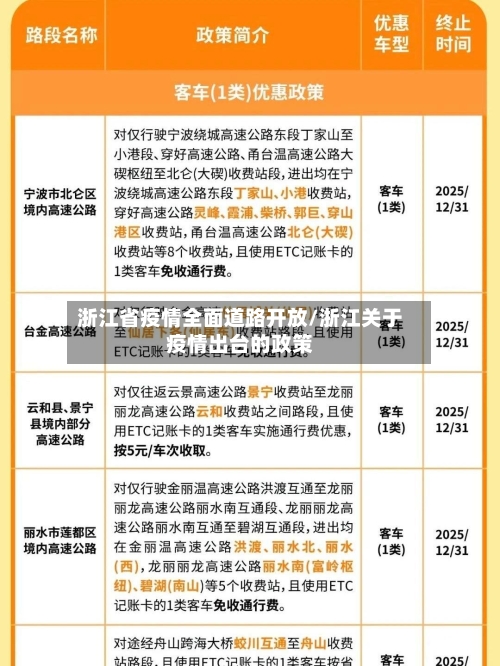 浙江省疫情全面道路开放/浙江关于疫情出台的政策-第3张图片