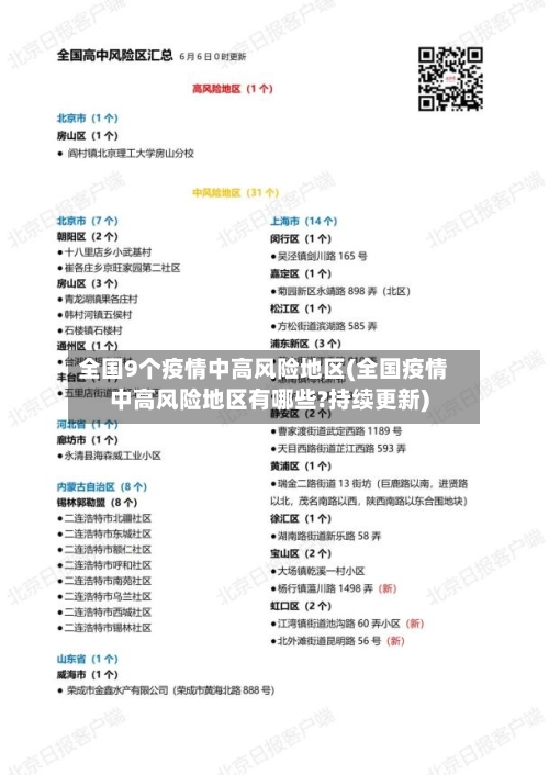 全国9个疫情中高风险地区(全国疫情中高风险地区有哪些?持续更新)-第1张图片