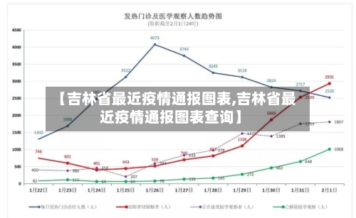 【吉林省最近疫情通报图表,吉林省最近疫情通报图表查询】-第3张图片