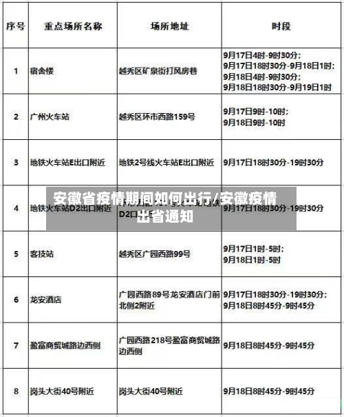 安徽省疫情期间如何出行/安徽疫情出省通知-第3张图片