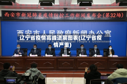 辽宁省疫情高峰进展图表(辽宁省疫情严重)-第1张图片