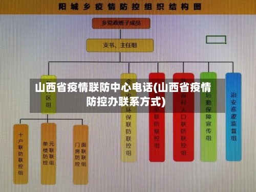 山西省疫情联防中心电话(山西省疫情防控办联系方式)-第1张图片