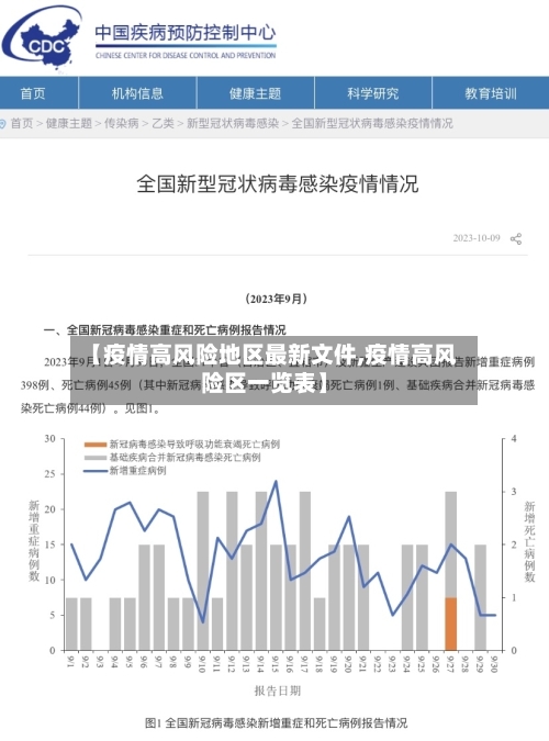 【疫情高风险地区最新文件,疫情高风险区一览表】-第1张图片