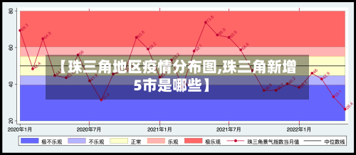 【珠三角地区疫情分布图,珠三角新增5市是哪些】-第1张图片