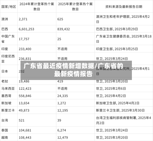 广东省最近疫情新增数据/广东省的最新疫情报告-第2张图片