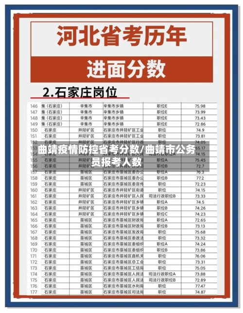 曲靖疫情防控省考分数/曲靖市公务员报考人数-第1张图片