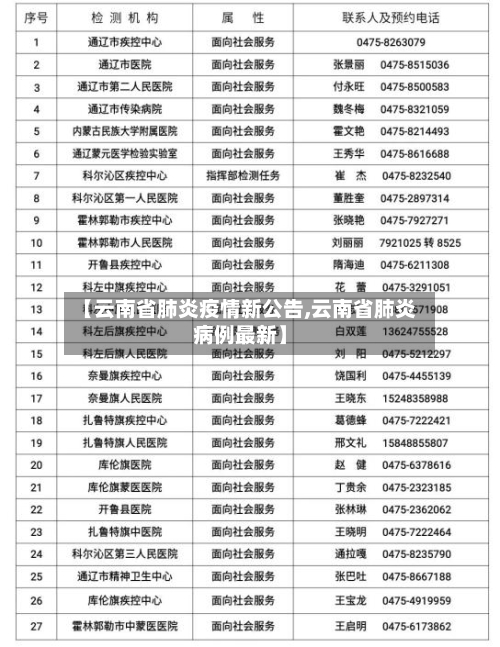 【云南省肺炎疫情新公告,云南省肺炎病例最新】-第2张图片