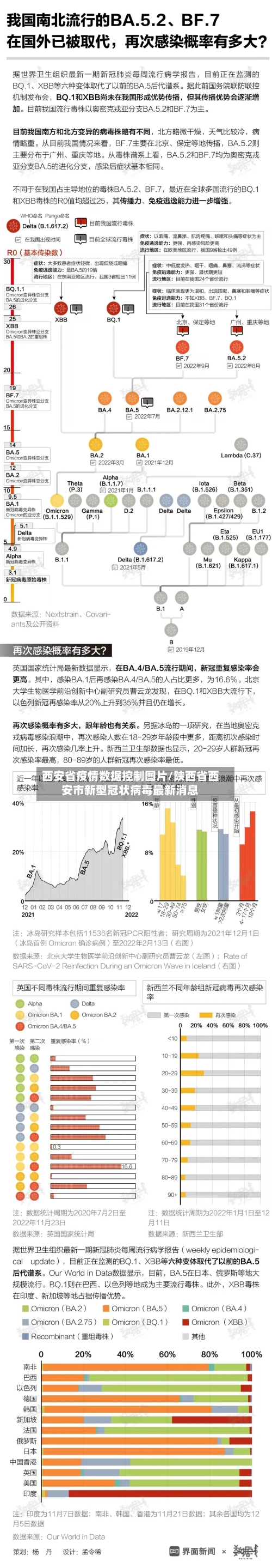 西安省疫情数据控制图片/陕西省西安市新型冠状病毒最新消息-第1张图片